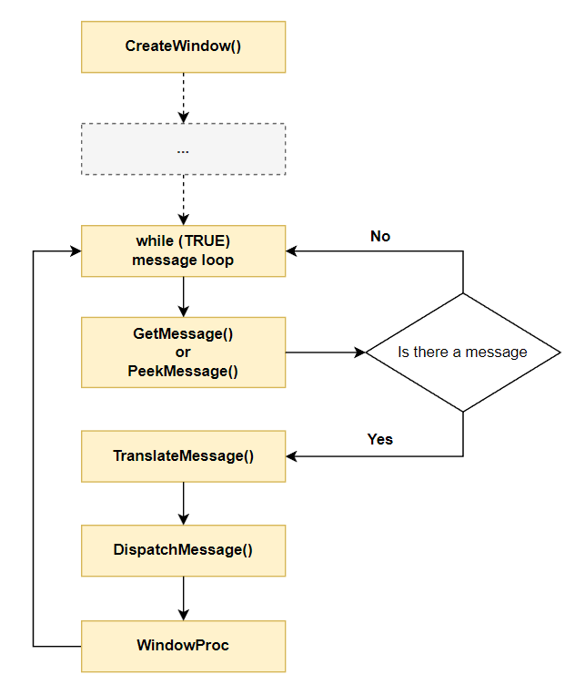 message-loop-windows